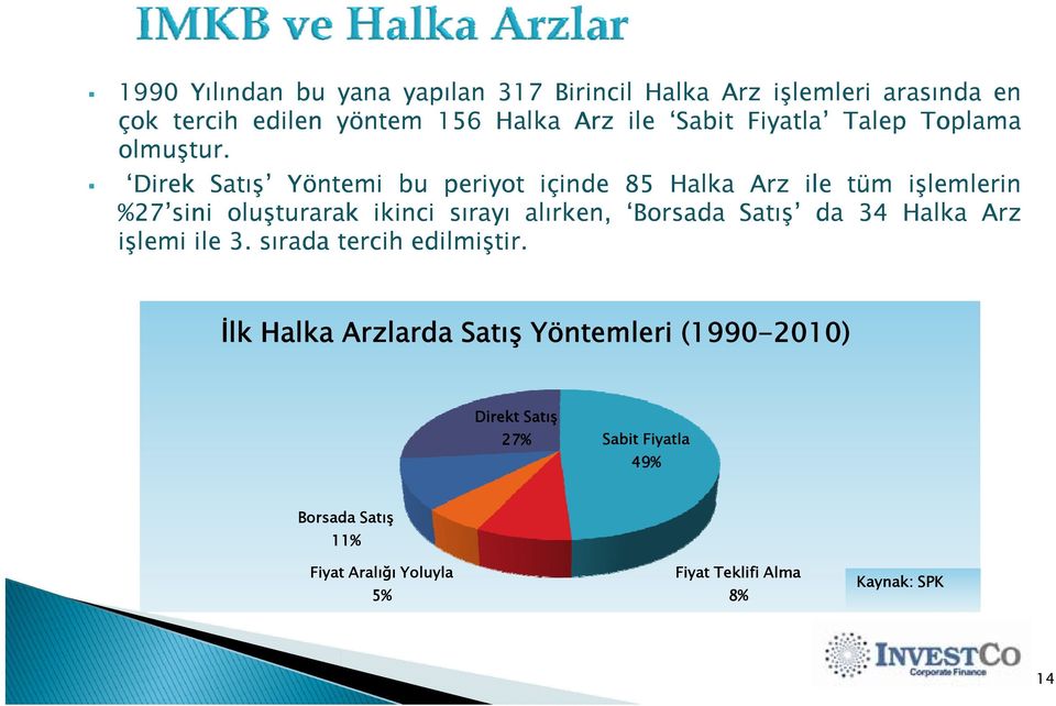 Direk Satış Yöntemi bu periyot içinde 85 Halka Arz ile tüm işlemlerin %27 sini oluşturarak ikinci sırayı alırken, Borsada