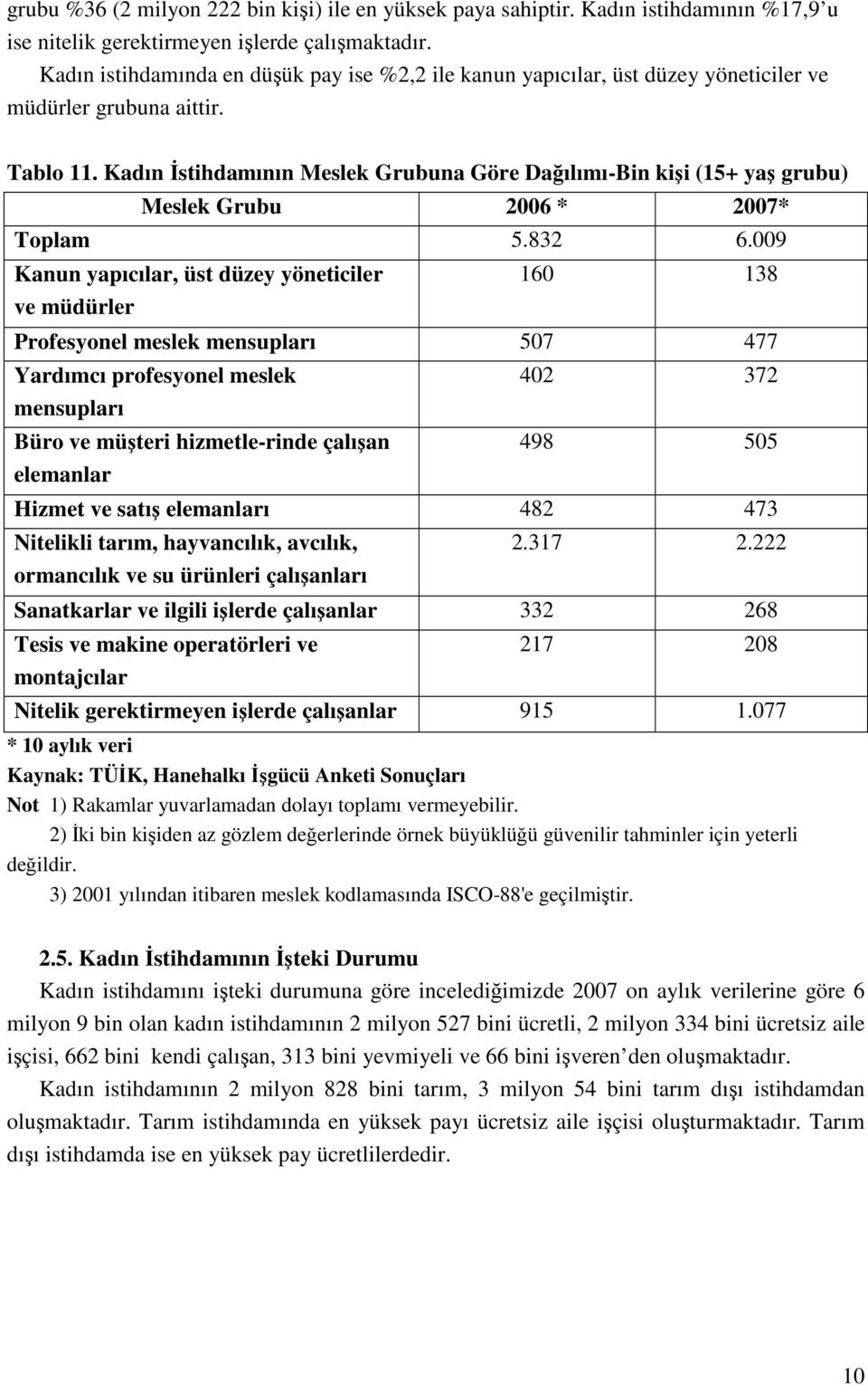 Kadın İstihdamının Meslek Grubuna Göre Dağılımı-Bin kişi (15+ yaş grubu) Meslek Grubu 2006 * 2007* Toplam 5.832 6.