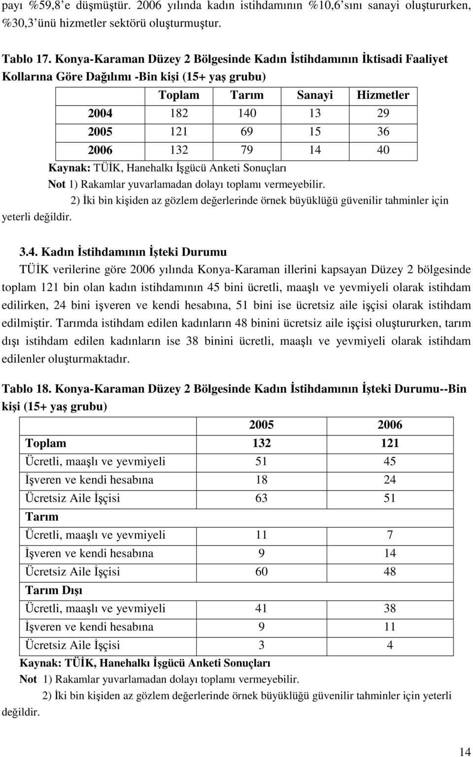 14 40 Kaynak: TÜİK, Hanehalkı İşgücü Anketi Sonuçları Not 1) Rakamlar yuvarlamadan dolayı toplamı vermeyebilir.