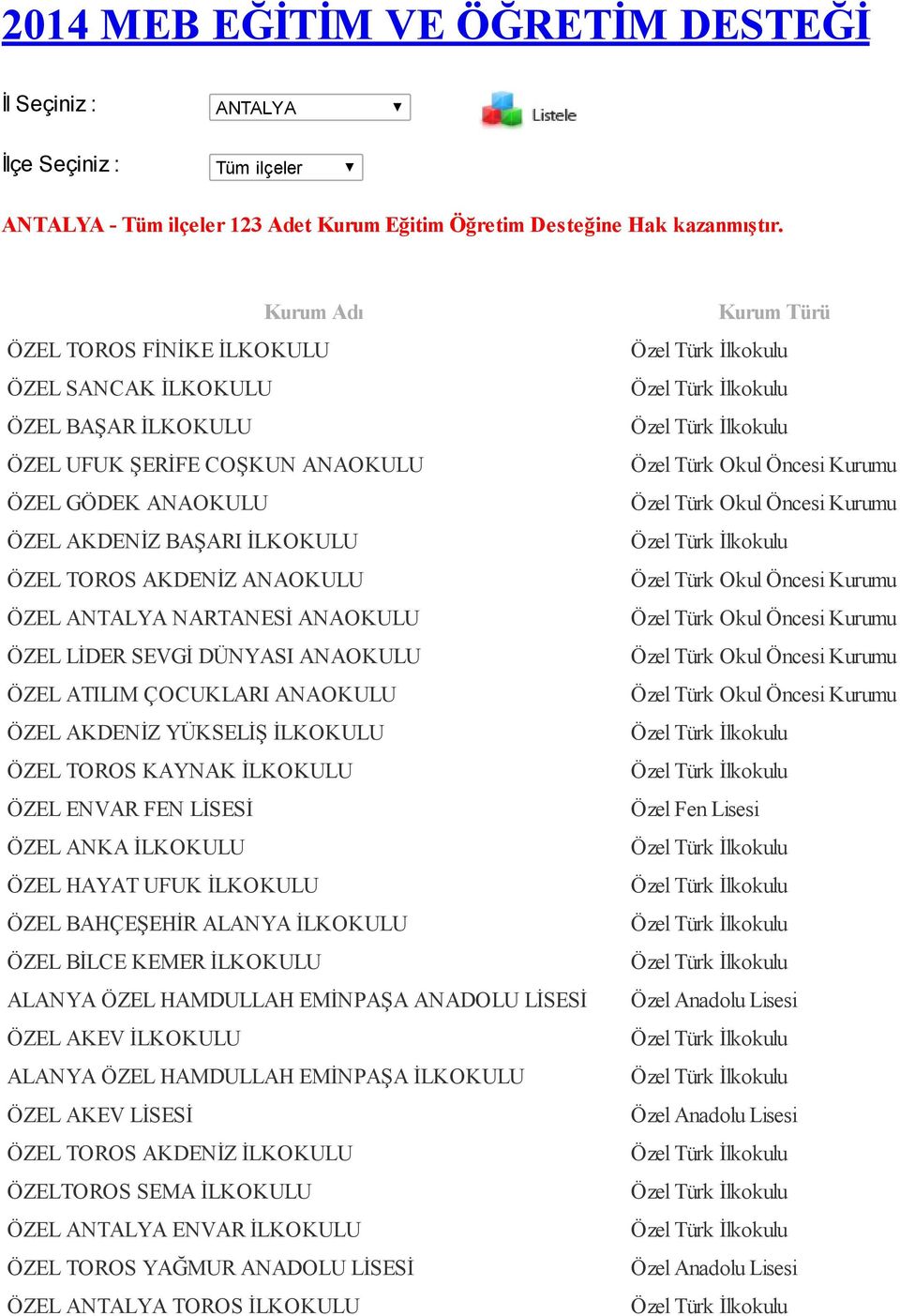 ANTALYA NARTANESİ ANAOKULU ÖZEL LİDER SEVGİ DÜNYASI ANAOKULU ÖZEL ATILIM ÇOCUKLARI ANAOKULU ÖZEL AKDENİZ YÜKSELİŞ İLKOKULU ÖZEL TOROS KAYNAK İLKOKULU ÖZEL ENVAR FEN LİSESİ ÖZEL ANKA İLKOKULU ÖZEL