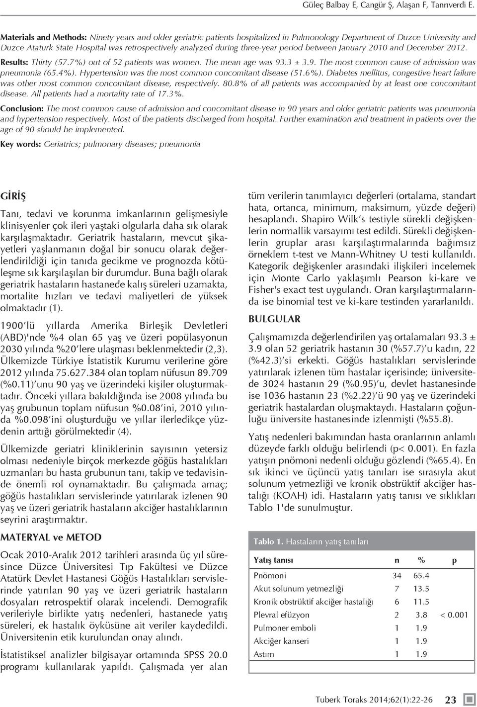 three-year period between January 2010 and December 2012. Results: Thirty (57.7%) out of 52 patients was women. The mean age was 93.3 ± 3.9. The most common cause of admission was pneumonia (65.4%).