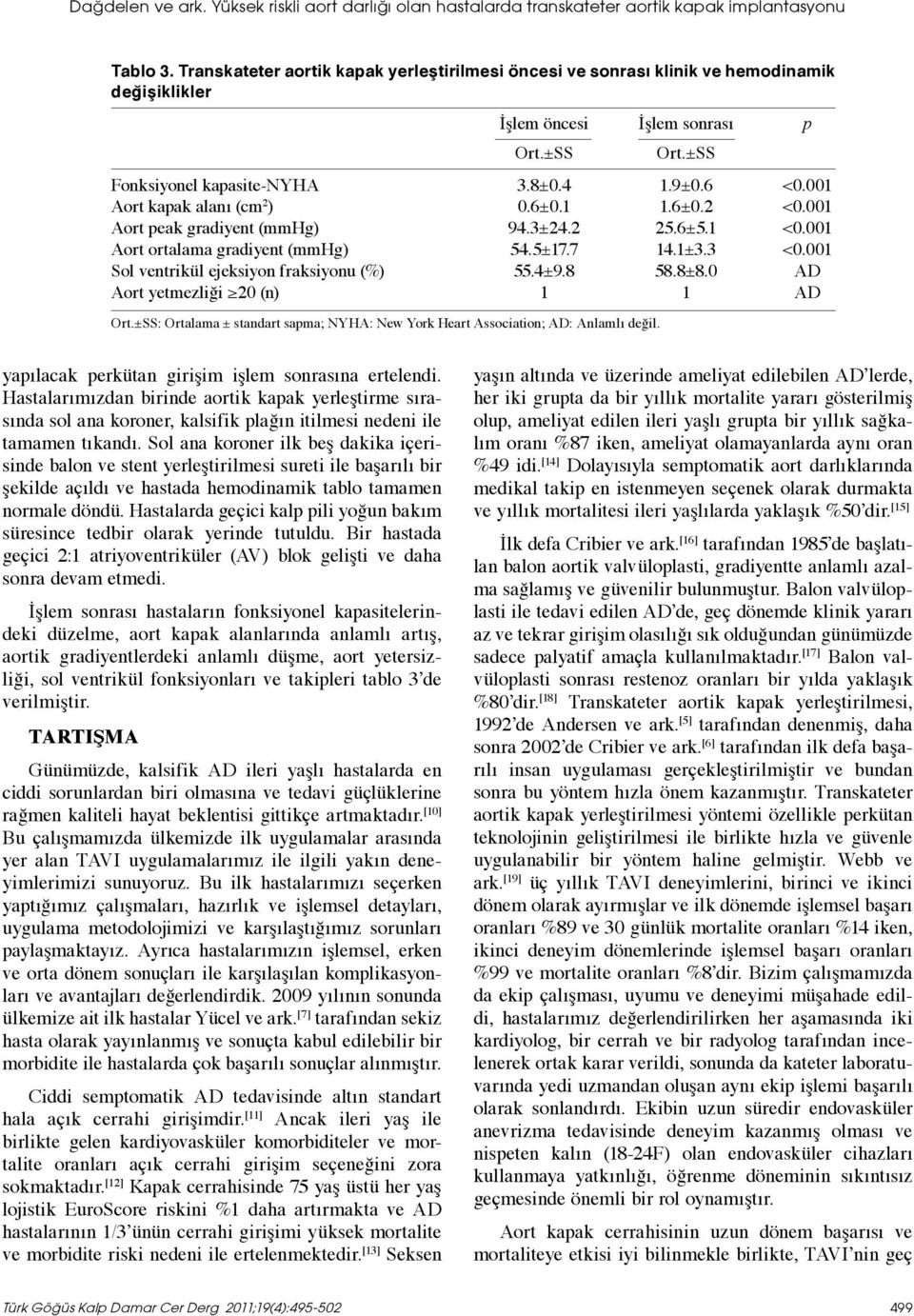 001 Aort kapak alanı (cm 2 ) 0.6±0.1 1.6±0.2 <0.001 Aort peak gradiyent (mmhg) 94.3±24.2 25.6±5.1 <0.001 Aort ortalama gradiyent (mmhg) 54.5±17.7 14.1±3.3 <0.