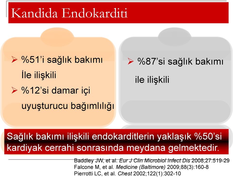 sonrasında meydana gelmektedir. Baddley JW, et al.