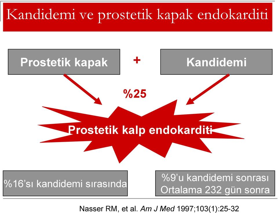 sı kandidemi sırasında %9 u kandidemi sonrası Ortalama