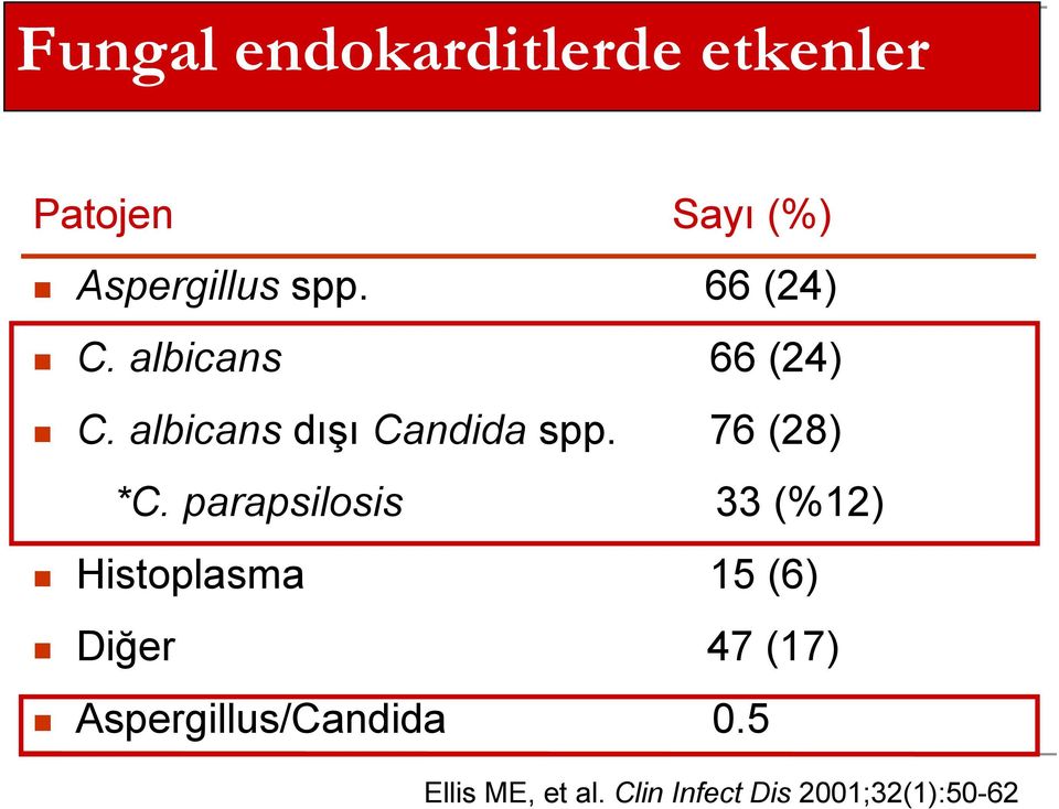 76 (28) *C.