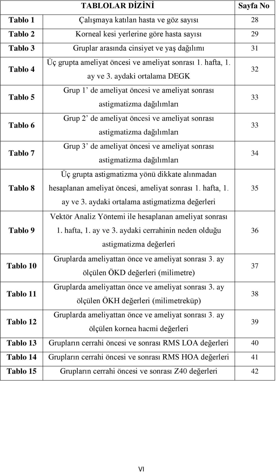 aydaki ortalama DEGK Grup 1 de ameliyat öncesi ve ameliyat sonrası 33 astigmatizma dağılımları Grup 2 de ameliyat öncesi ve ameliyat sonrası 33 astigmatizma dağılımları Grup 3 de ameliyat öncesi ve