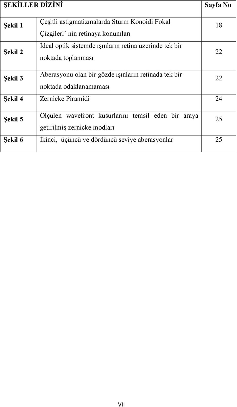 bir gözde ışınların retinada tek bir 22 noktada odaklanamaması Şekil 4 Zernicke Piramidi 24 Şekil 5 Ölçülen