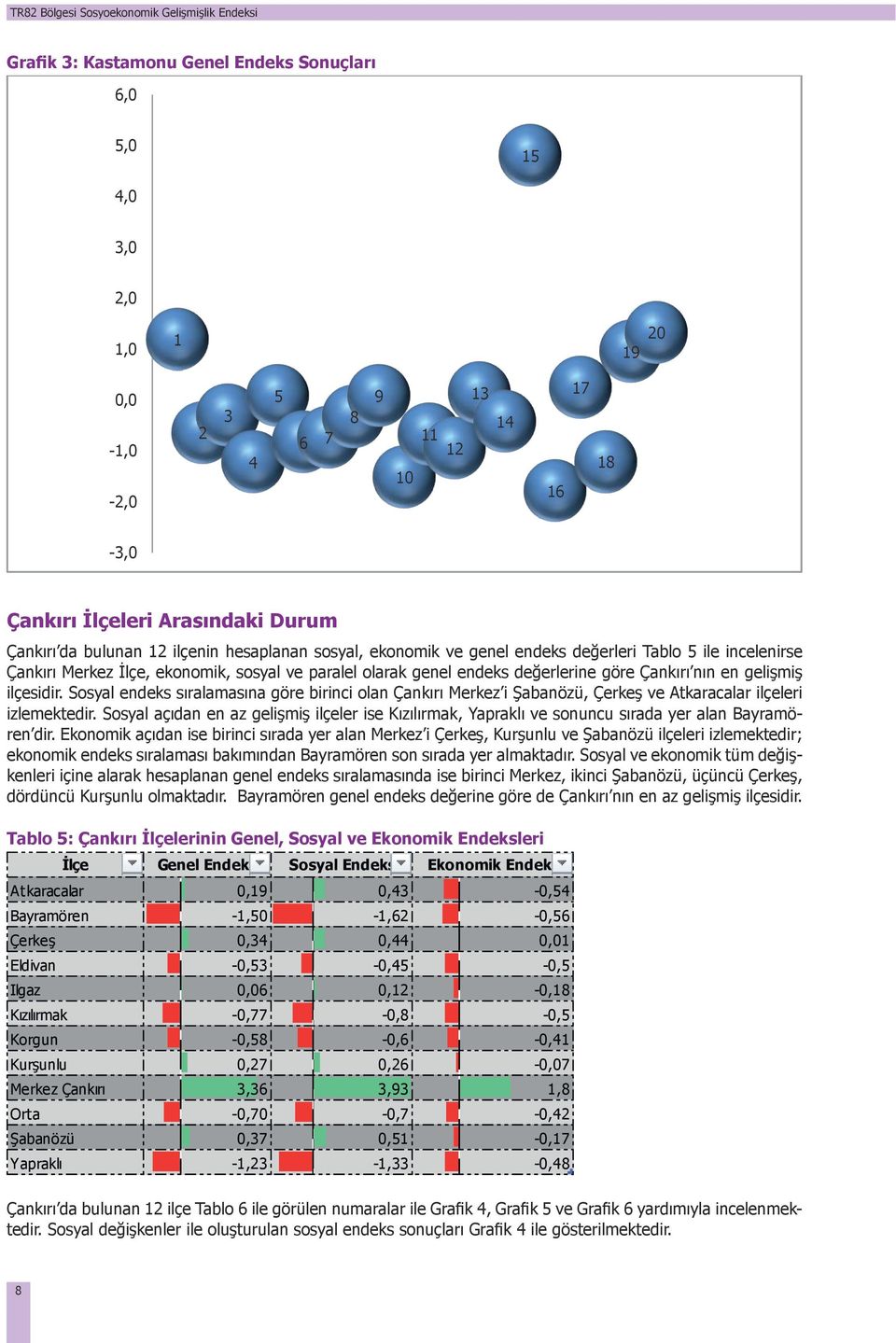 ekonomik, Merkez İlçe, sosyal ekonomik, ve paralel sosyal olarak ve genel paralel endeks olarak değerlerine genel göre endeks Çankırı nın değerlerine en gelişmiş göre ilçesidir.