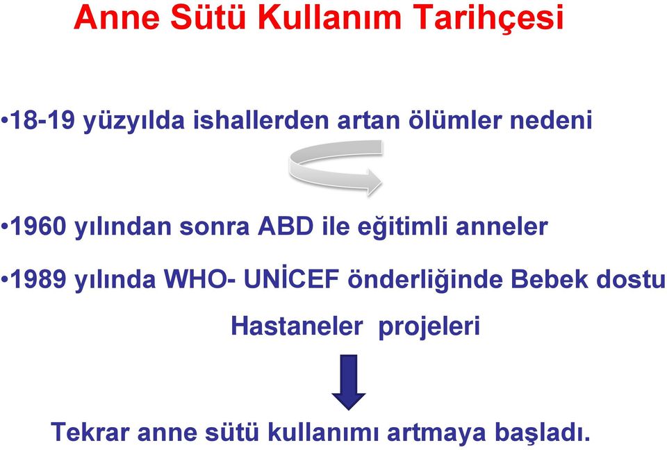 anneler 1989 yılında WHO- UNİCEF önderliğinde Bebek dostu