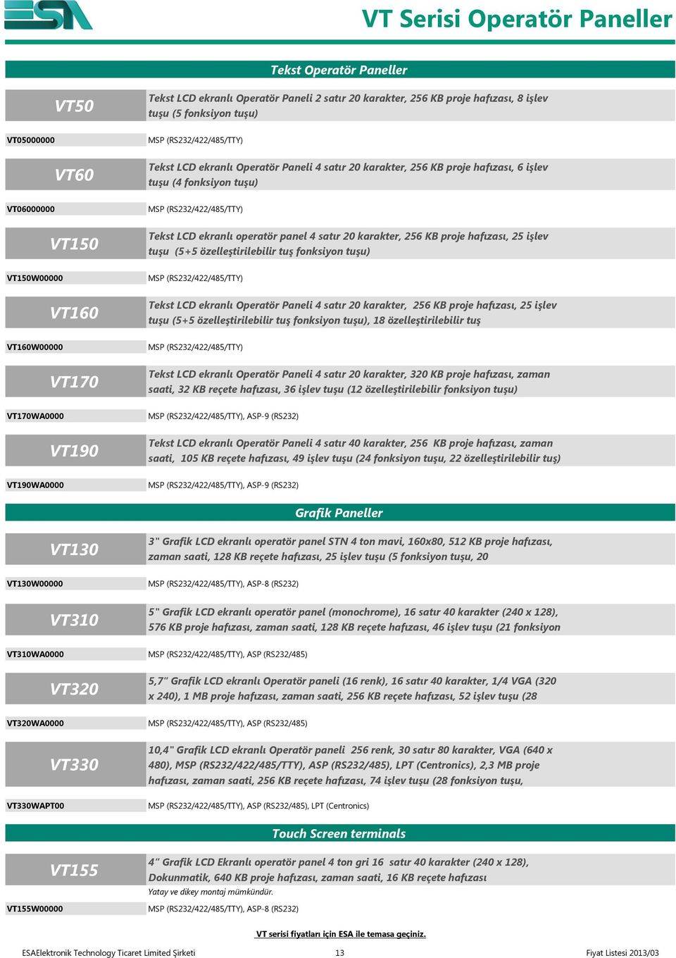 panel 4 satır 20 karakter, 256 KB proje hafızası, 25 işlev tuşu (5+5 özelleştirilebilir tuş fonksiyon tuşu) VT150W00000 VT160 MSP (RS232/422/485/TTY) Tekst LCD ekranlı Operatör Paneli 4 satır 20