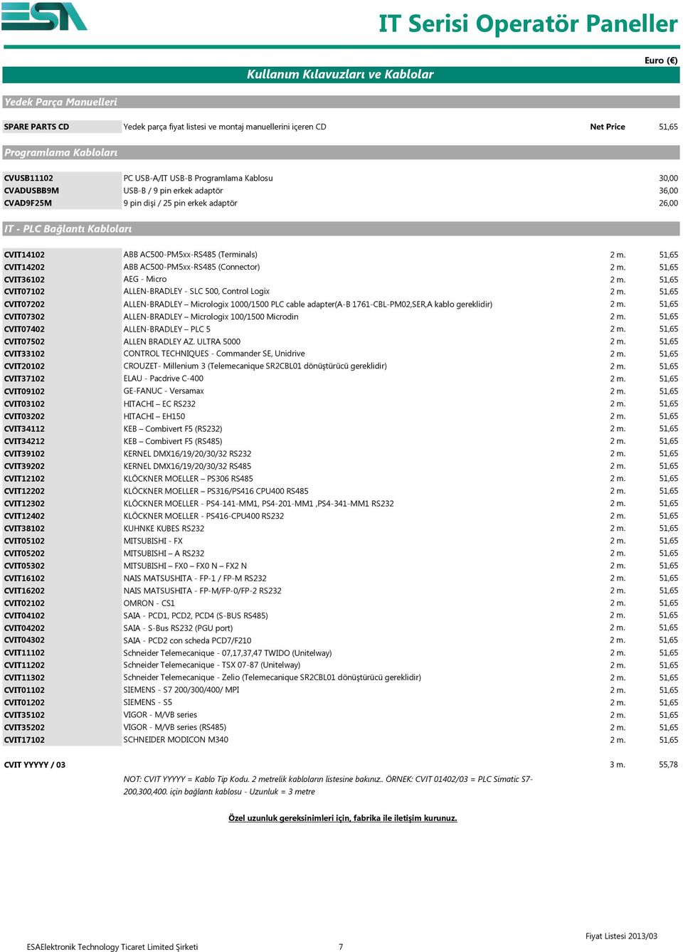 AC500-PM5xx-RS485 (Terminals) 2 m. 51,65 CVIT14202 ABB AC500-PM5xx-RS485 (Connector) 2 m. 51,65 CVIT36102 AEG - Micro 2 m. 51,65 CVIT07102 ALLEN-BRADLEY - SLC 500, Control Logix 2 m.