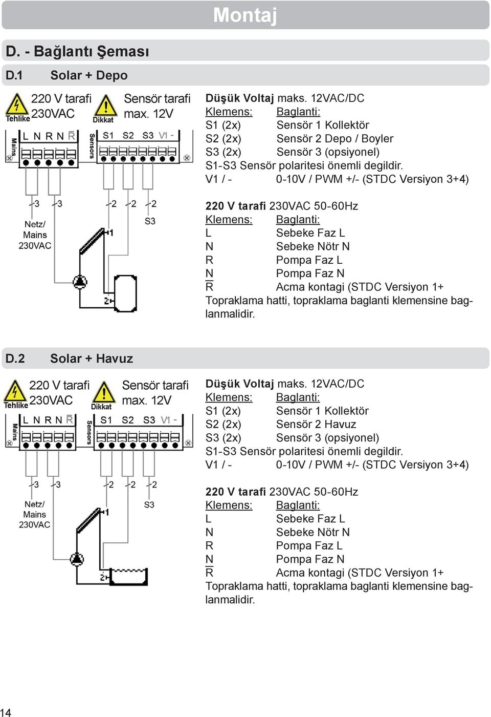 V1 / - 0-10V / PWM +/- (STDC Versiyon 3+4) 220 V tarafi 230VAC 50-60Hz Klemens: Baglanti: L Sebeke Faz L N Sebeke Nötr N R Pompa Faz L N Pompa Faz N R Acma kontagi (STDC Versiyon 1+ Topraklama hatti,