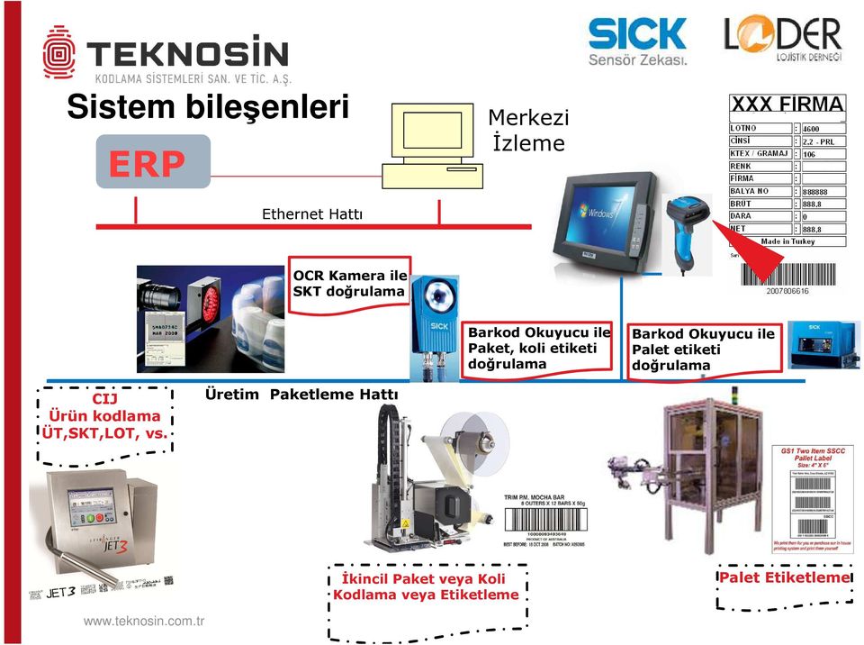 ile Palet etiketi doğrulama CIJ Ürün kodlama ÜT,SKT,LOT, vs.