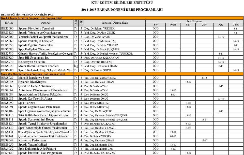 Doç. Dr.Mustafa BAŞ ÖÜO 14-17 BES5650 Sporda Öğretim Yöntemleri Yrd. Doç. Dr.İdiris YILMAZ ÖÜO 8-11 BES5680 Spor Kulüpleri Yönetimi Yrd. Doç. Dr.Halit SUİÇMEZ ÖÜO 14-17 BES5780 Olimpik Hareket:Tarihi, Felsefesi ve Geleceği Yrd.