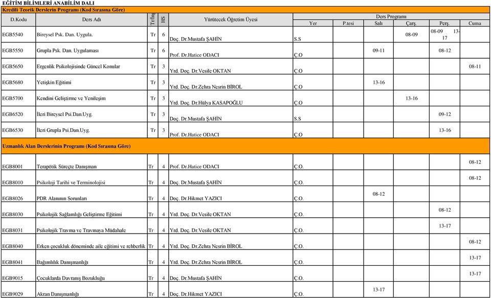 O EGB5700 Kendini Geliştirme ve Yenileşim Yrd. Doç. Dr.Hülya KASAPOĞLU Ç.O EGB6520 İleri Bireysel Psi.Dan.Uyg. Doç. Dr.Mustafa ŞAHİN S.S EGB6530 İleri Grupla Psi.Dan.Uyg. Prof. Dr.Hatice ODACI Ç.