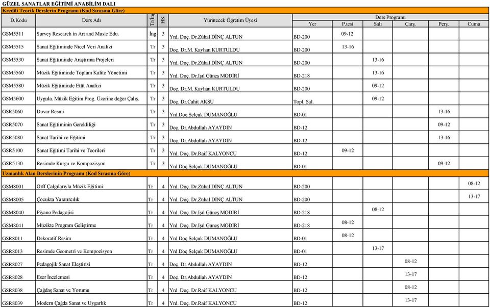 Müzik Eğitim Prog. Üzerine değer Çalış. Doç. Dr.Cahit AKSU Topl. Sal. GSR5060 Duvar Resmi Yrd.Doç.Selçuk DUMANOĞLU BD-01 GSR5070 Sanat Eğitiminin Gerekliliği Doç. Dr.Abdullah AYAYDIN BD-12 GSR5080 Sanat Tarihi ve Eğitimi Doç.