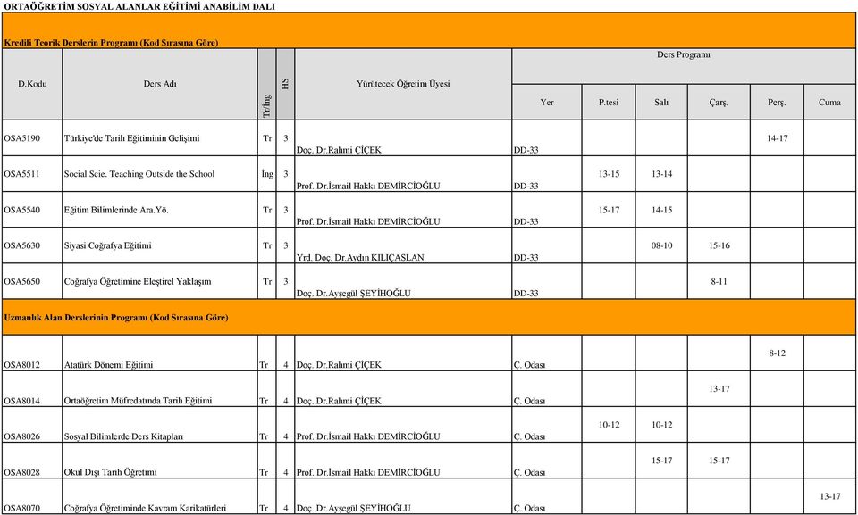Dr.Rahmi ÇİÇEK Ç. Odası 8-12 OSA8014 Ortaöğretim Müfredatında Tarih Eğitimi Tr 4 Doç. Dr.Rahmi ÇİÇEK Ç. Odası OSA8026 Sosyal Bilimlerde Ders Kitapları Tr 4 Prof. Dr.İsmail Hakkı DEMİRCİOĞLU Ç.