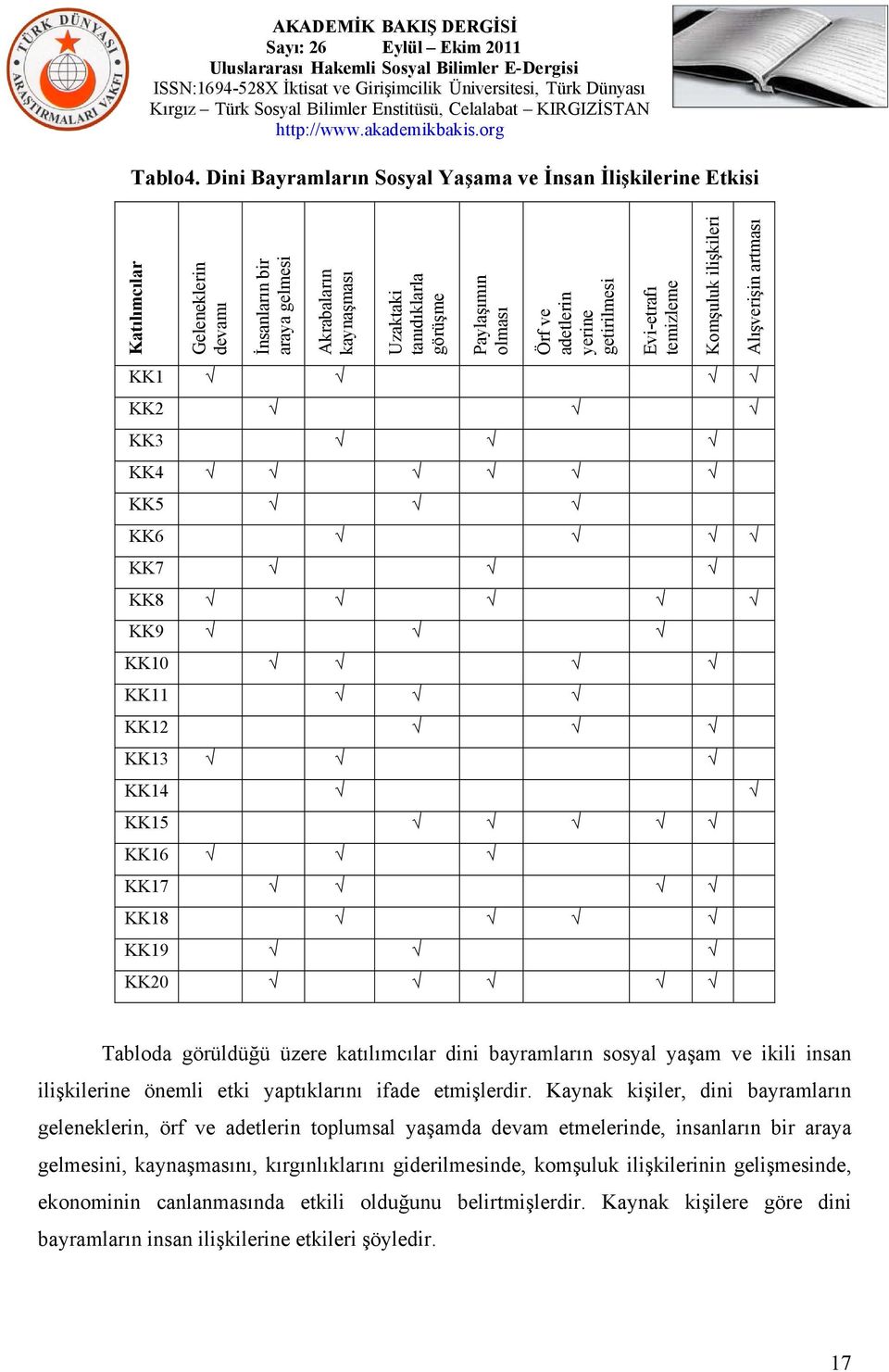 adetlerin yerine getirilmesi Evi-etrafı temizleme Komşuluk ilişkileri Alışverişin artması KK1 KK2 KK3 KK4 KK5 KK6 KK7 KK8 KK9 KK10 KK11 KK12 KK13 KK14 KK15 KK16 KK17 KK18 KK19 KK20 Tabloda görüldüğü