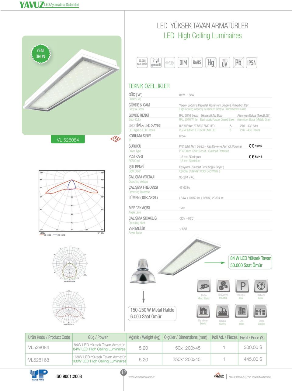 SAYISI,2 W Edison ET-563 SMD LED & 26-432 Adet LED Type & LED Pieces,2 W Edison ET-563 SMD LED & 26-432 Pieces 54 SÜRÜCÜ PFC Sabit Akım Sürücü - Kısa Devre ve Așırı Yük Korumalı Driver Type PFC