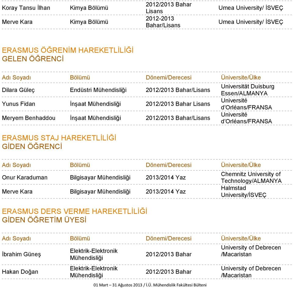 Orléans/FRANSA Université d Orléans/FRANSA Adı Soyadı Bölümü Dönemi/Derecesi Üniversite/Ülke Onur Karaduman Bilgisayar 2013/2014 Yaz Merve Kara Bilgisayar 2013/2014 Yaz ERASMUS DERS VERME