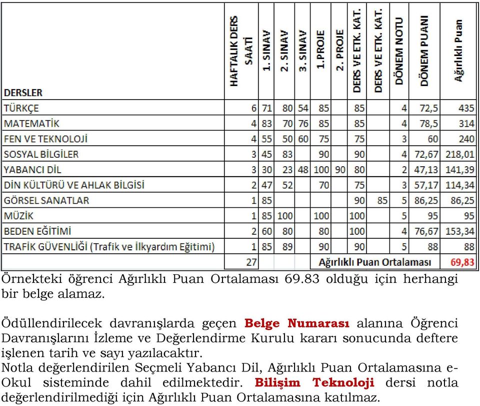 kararı sonucunda deftere işlenen tarih ve sayı yazılacaktır.