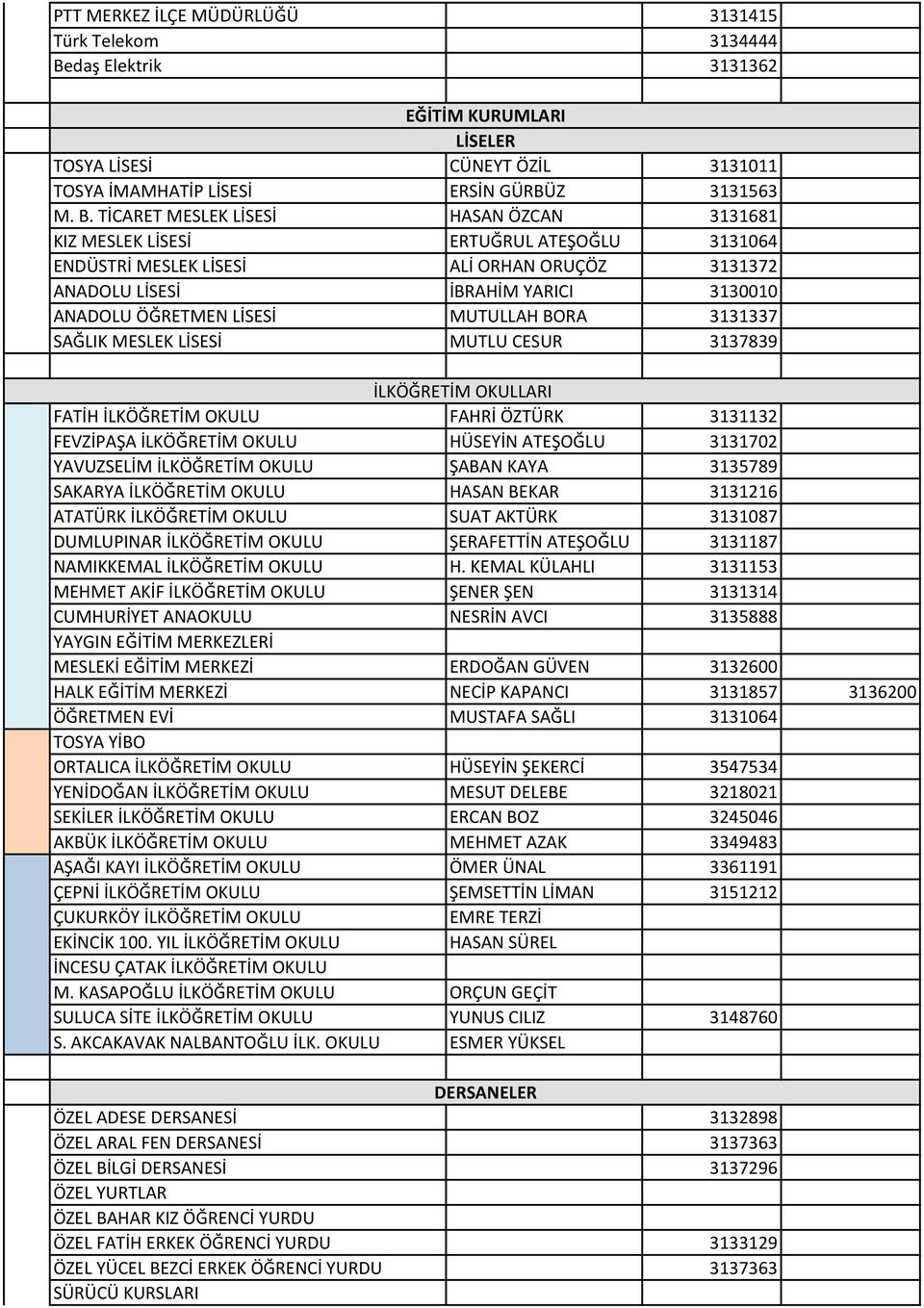 TİCARET MESLEK LİSESİ HASAN ÖZCAN 3131681 KIZ MESLEK LİSESİ ERTUĞRUL ATEŞOĞLU 3131064 ENDÜSTRİ MESLEK LİSESİ ALİ ORHAN ORUÇÖZ 3131372 ANADOLU LİSESİ İBRAHİM YARICI 3130010 ANADOLU ÖĞRETMEN LİSESİ