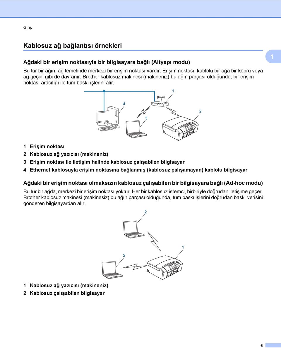 1 1 4 3 2 1 Erişim noktası 2 Kablosuz ağ yazıcısı (makineniz) 3 Erişim noktası ile iletişim halinde kablosuz çalışabilen bilgisayar 4 Ethernet kablosuyla erişim noktasına bağlanmış (kablosuz