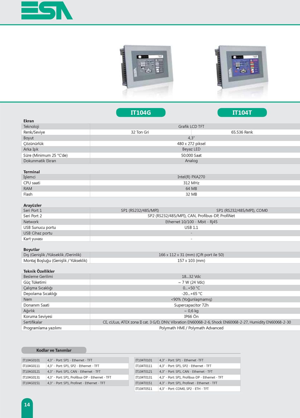 (RS232/485/MPI), CAN, Profibus-DP, ProfiNet Network Ethernet 10/100 - Mbit - Rj45 USB Sunucu portu USB 1.