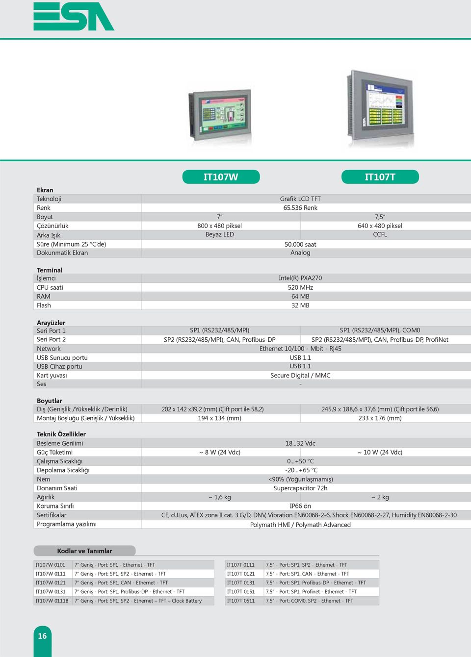 (RS232/485/MPI), CAN, Profibus-DP SP2 (RS232/485/MPI), CAN, Profibus-DP, ProfiNet Network Ethernet 10/100 - Mbit - Rj45 USB Sunucu portu USB 1.1 USB Cihaz portu USB 1.