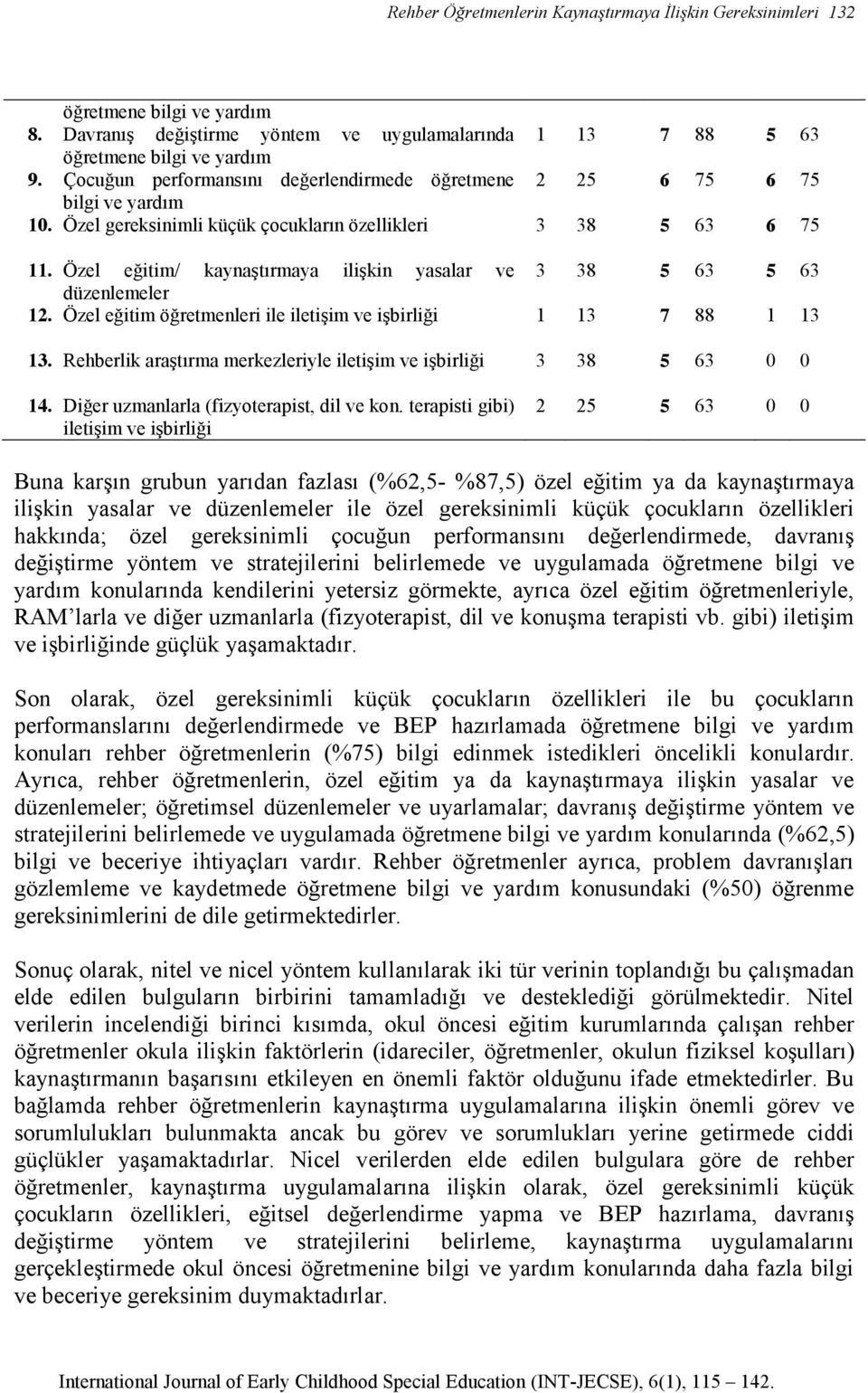 Özel eğitim/ kaynaştırmaya ilişkin yasalar ve 3 38 5 63 5 63 düzenlemeler 12. Özel eğitim öğretmenleri ile iletişim ve işbirliği 1 13 7 88 1 13 13.