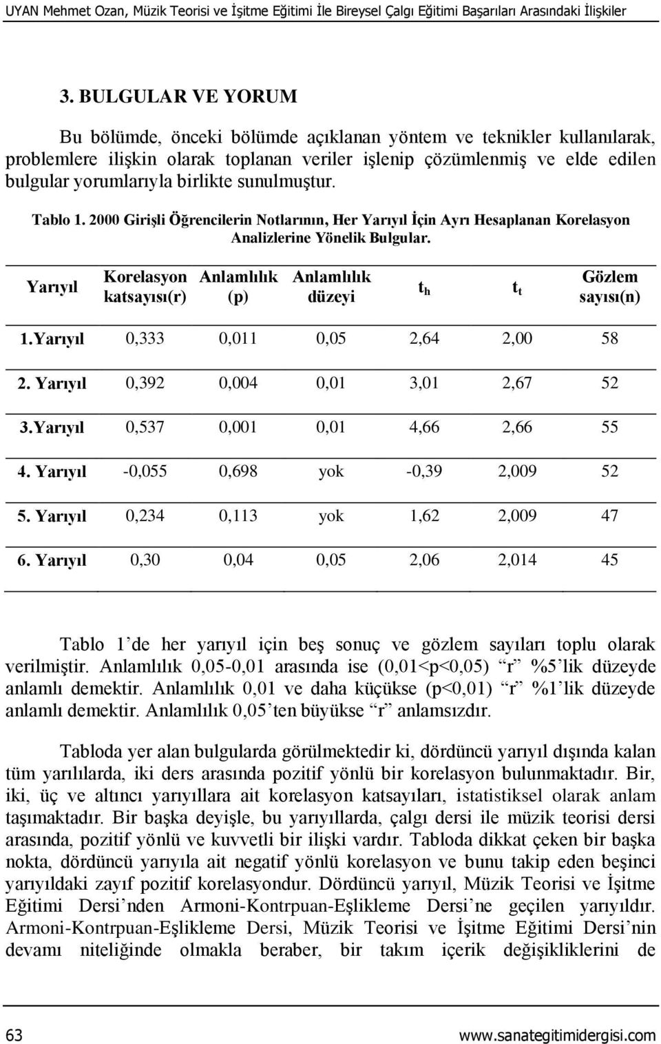 sunulmuştur. Tablo 1. 2000 Girişli Öğrencilerin Notlarının, Her Yarıyıl İçin Ayrı Hesaplanan Korelasyon Analizlerine Yönelik Bulgular.