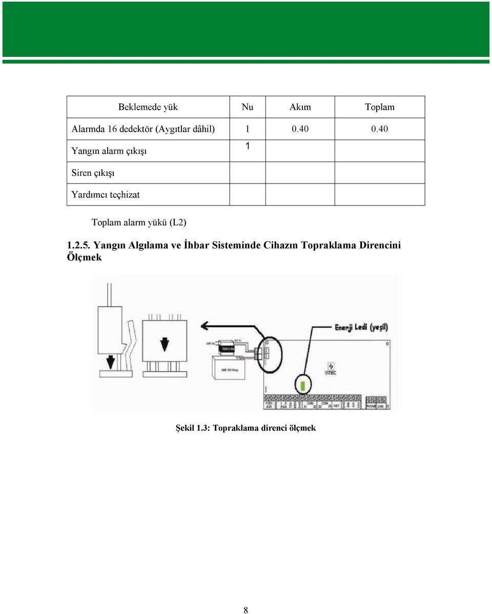 40 Yangın alarm çıkışı 1 Siren çıkışı Yardımcı teçhizat Toplam