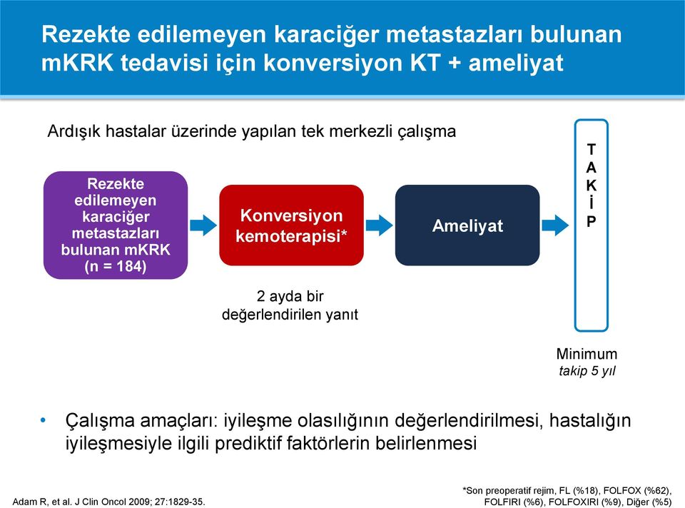 değerlendirilen yanıt Minimum takip 5 yıl Çalışma amaçları: iyileşme olasılığının değerlendirilmesi, hastalığın iyileşmesiyle ilgili prediktif