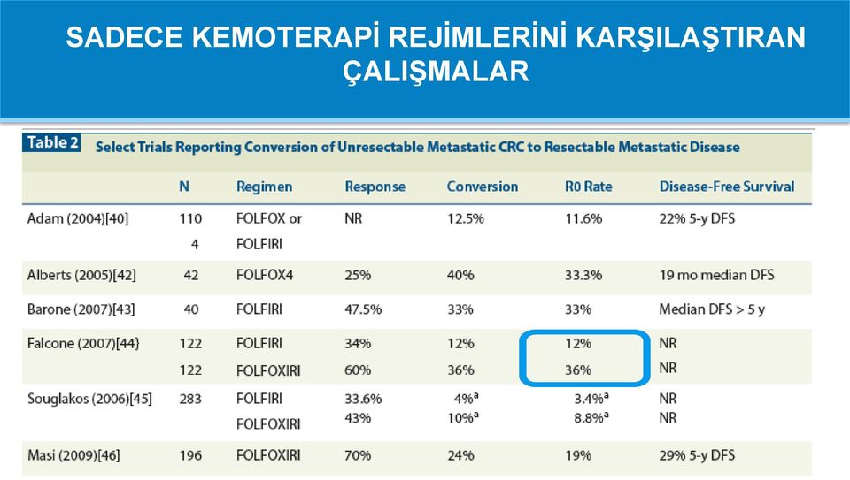 REJİMLERİNİ