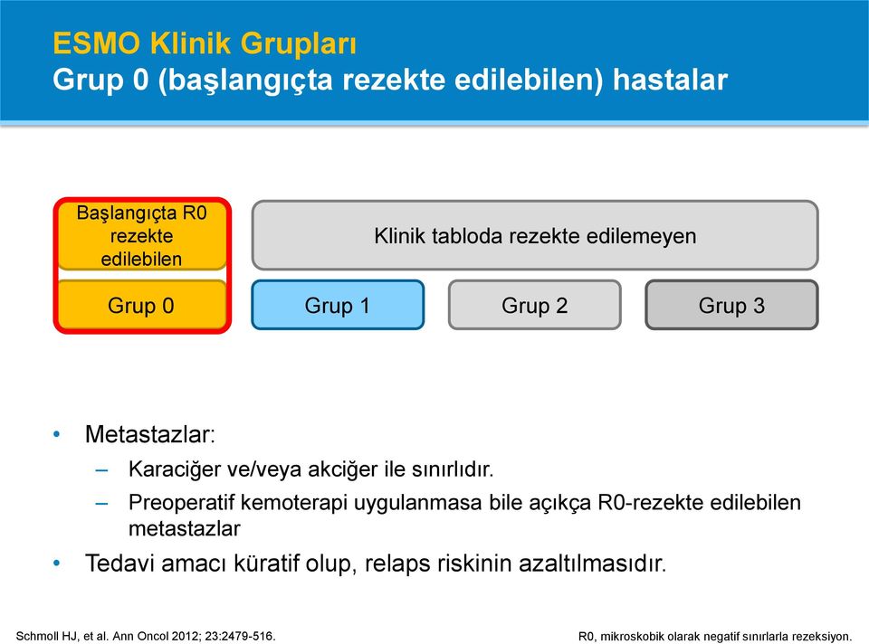 Preoperatif kemoterapi uygulanmasa bile açıkça R0-rezekte edilebilen metastazlar Tedavi amacı küratif olup, relaps