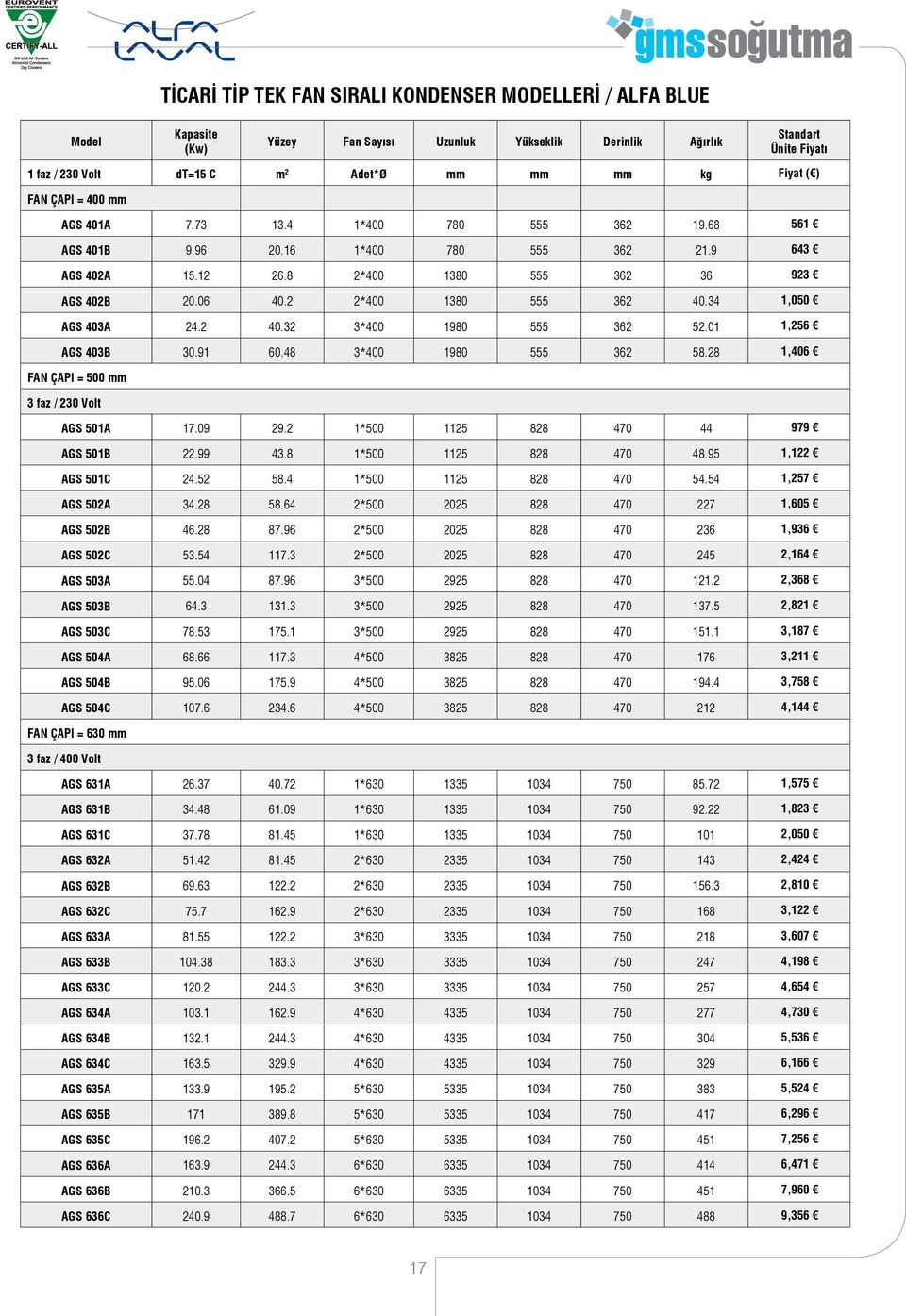 34 1,050 AGS 403A 24.2 40.32 3*400 1980 555 362 52.01 1,256 AGS 403B 30.91 60.48 3*400 1980 555 362 58.28 1,406 FAN ÇAPI = 500 mm 3 faz / 230 Volt AGS 501A 17.09 29.