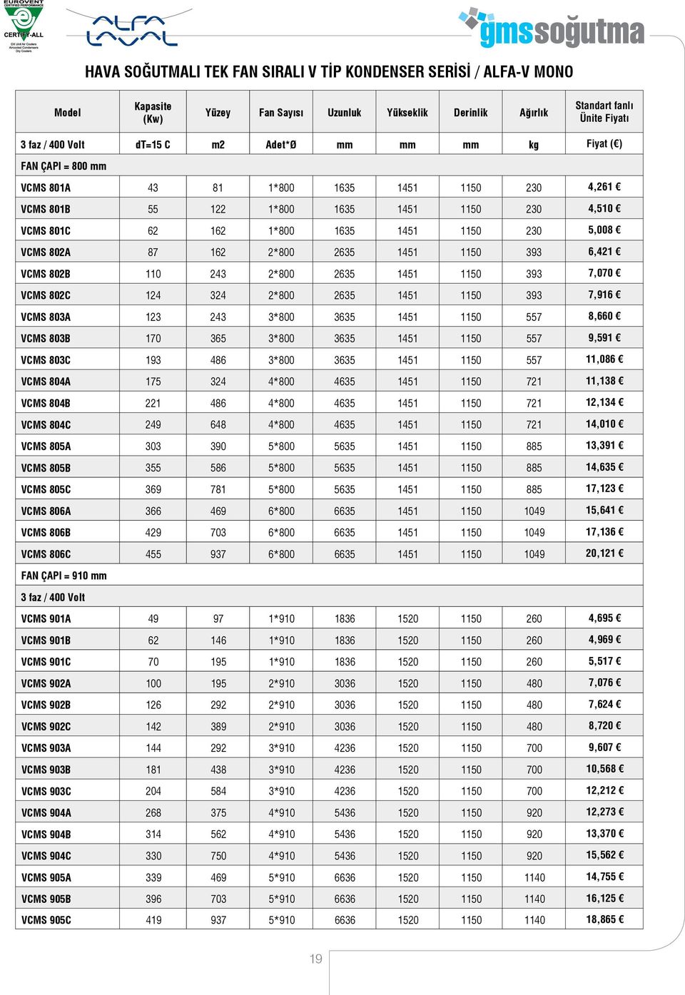 1451 1150 393 6,421 VCMS 802B 110 243 2*800 2635 1451 1150 393 7,070 VCMS 802C 124 324 2*800 2635 1451 1150 393 7,916 VCMS 803A 123 243 3*800 3635 1451 1150 557 8,660 VCMS 803B 170 365 3*800 3635