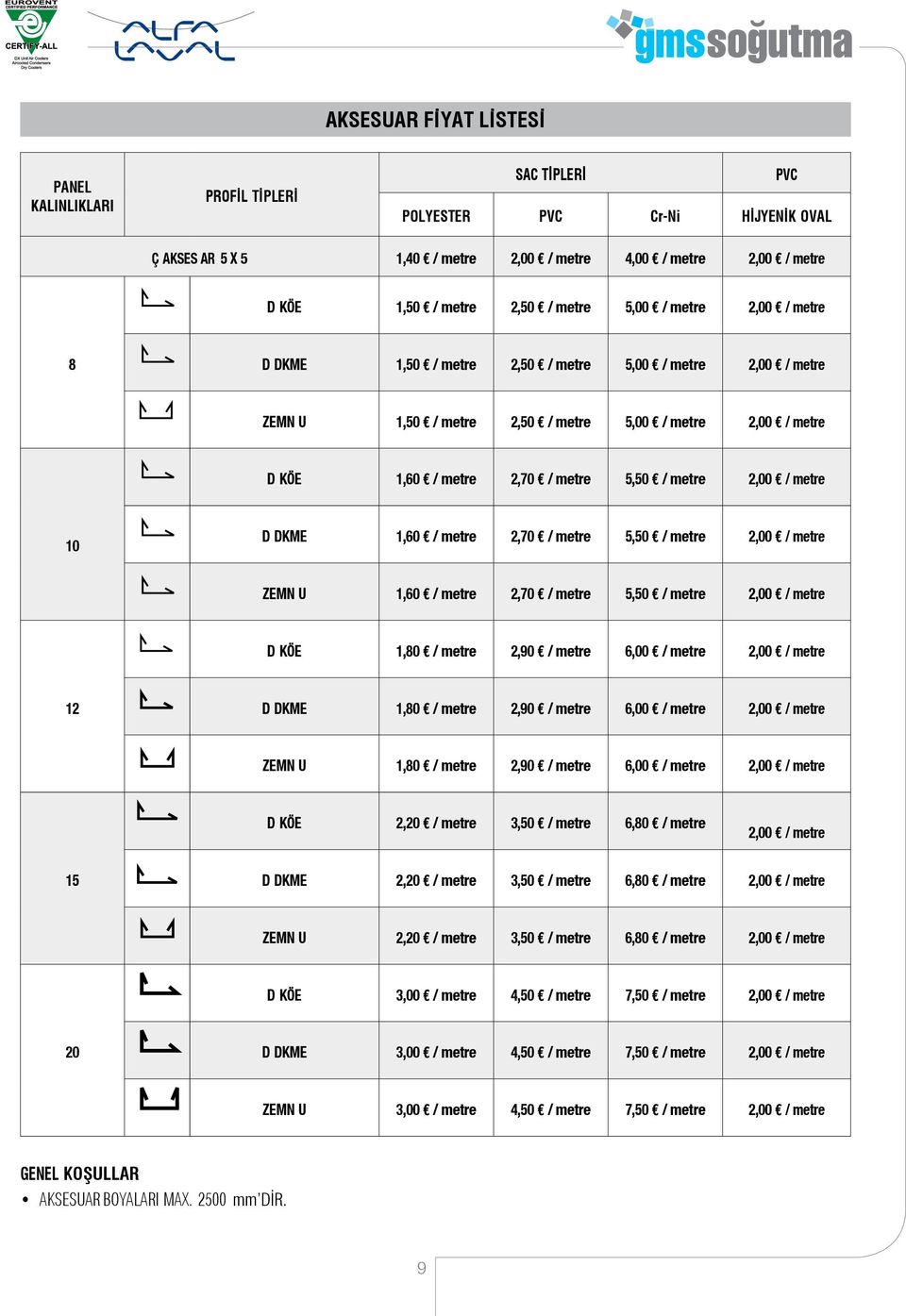 5,50 / metre 2,00 / metre 10 Dış DİKME 1,60 / metre 2,70 / metre 5,50 / metre 2,00 / metre ZEMİN U 1,60 / metre 2,70 / metre 5,50 / metre 2,00 / metre Dış KÖŞE 1,80 / metre 2,90 / metre 6,00 / metre