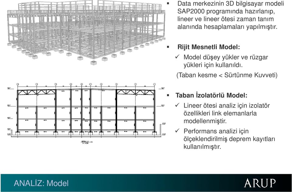 Rijit Mesnetli Model: Model düşey yükler ve rüzgar yükleri için kullanıldı.