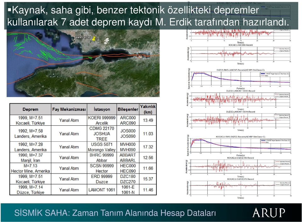 deprem kaydı M.