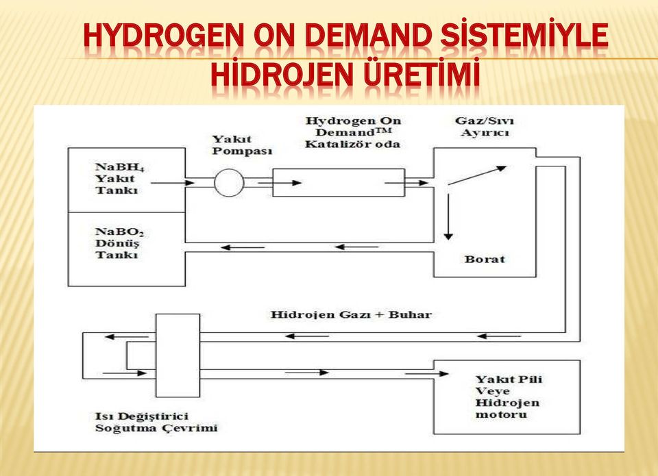 SİSTEMİYLE