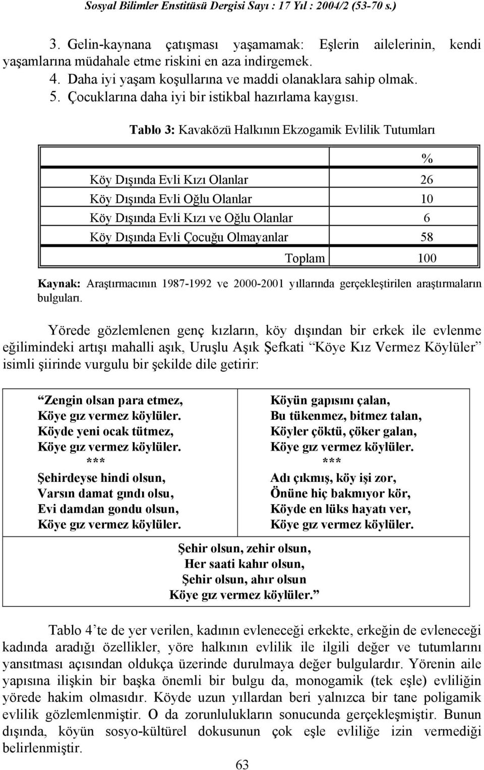 Tablo 3: Kavaközü Halkının Ekzogamik Evlilik Tutumları % Köy Dışında Evli Kızı Olanlar 26 Köy Dışında Evli Oğlu Olanlar 10 Köy Dışında Evli Kızı ve Oğlu Olanlar 6 Köy Dışında Evli Çocuğu Olmayanlar