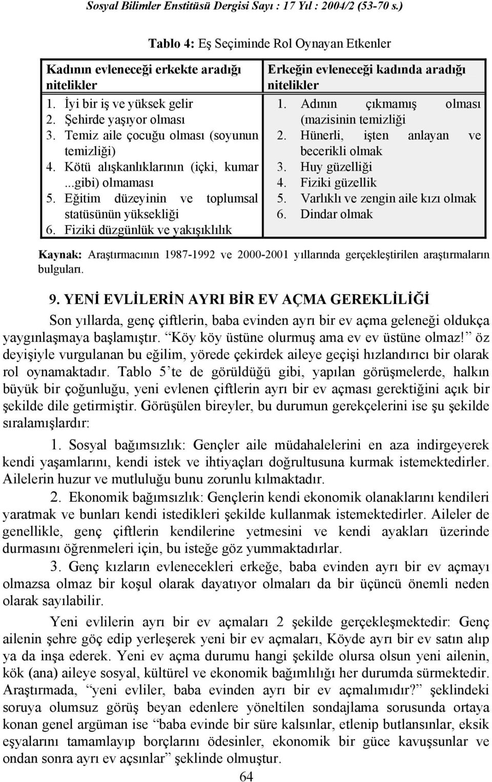 Adının çıkmamış olması (mazisinin temizliği 2. Hünerli, işten anlayan ve becerikli olmak 3. Huy güzelliği 4. Fiziki güzellik 5. Varlıklı ve zengin aile kızı olmak 6.