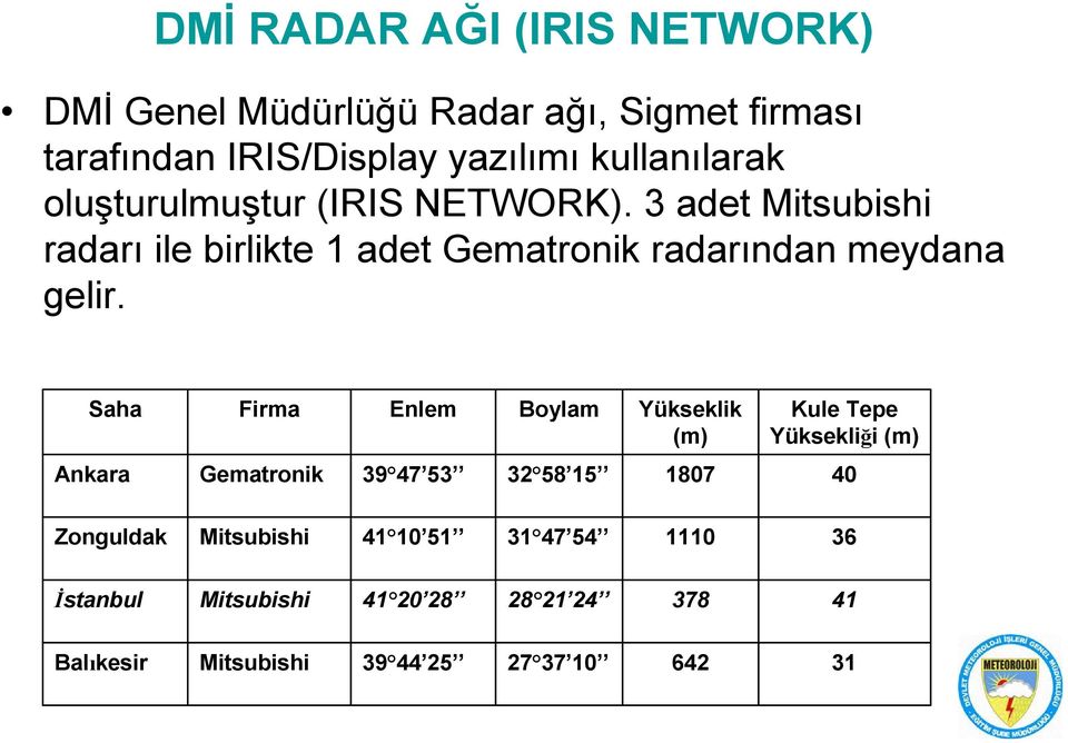 Saha Firma Enlem Boylam Yükseklik (m) Kule Tepe Yüksekliği (m) Ankara Gematronik 39 47 53 32 58 15 1807 40 Zonguldak