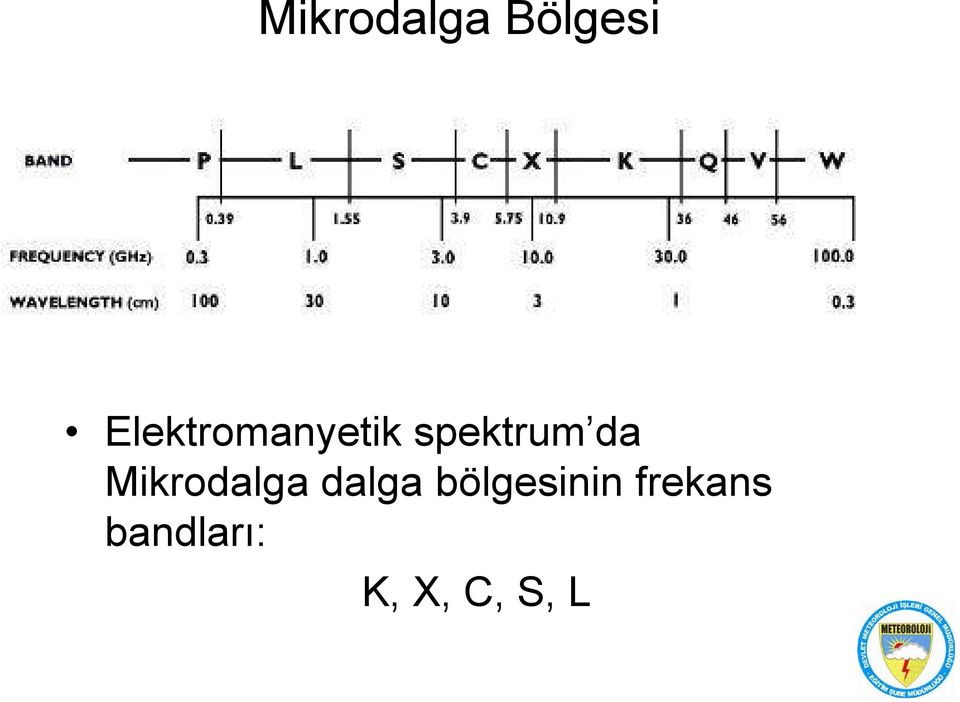 da Mikrodalga dalga