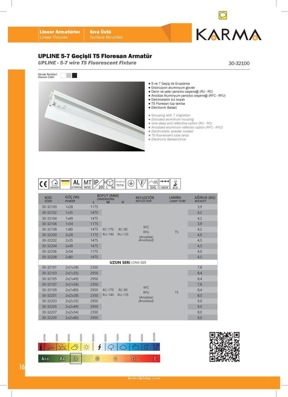 aluminum housing Isha deep and reflective option (RU - RC) Anodized aluminum reflector option (RFC - RFU) Electrostatic powder coated T5 fluorescent tube lamp Electronic Ballast-Drive 30-32100 1x28