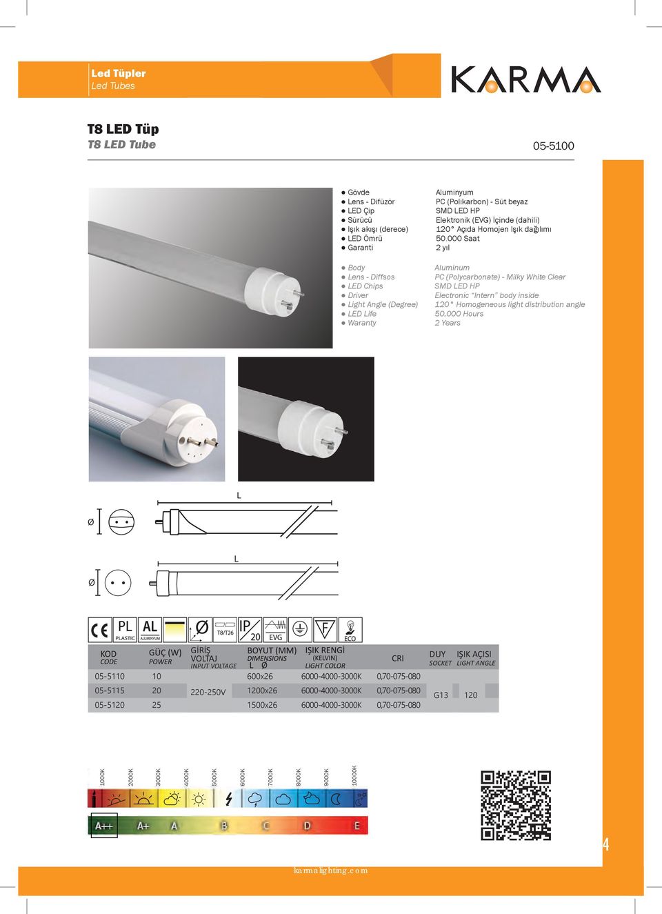 000 Saat 2 yıl Aluminum PC (Polycarbonate) - Milky White Clear SMD LED HP Electronic Intern body inside 120 Homogeneous light distribution angle 50.