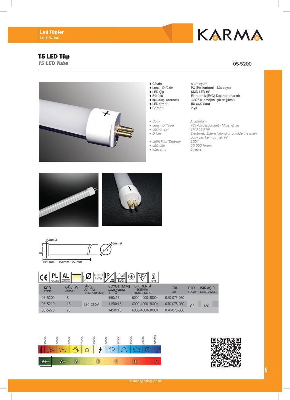 000 Saat 2 yıl Aluminium Lens - Diffuser PC (Polycarbonate) - Milky White LED Chips SMD LED HP Driver Electronic Extern along or outside the main body can be mounted in Light Flux