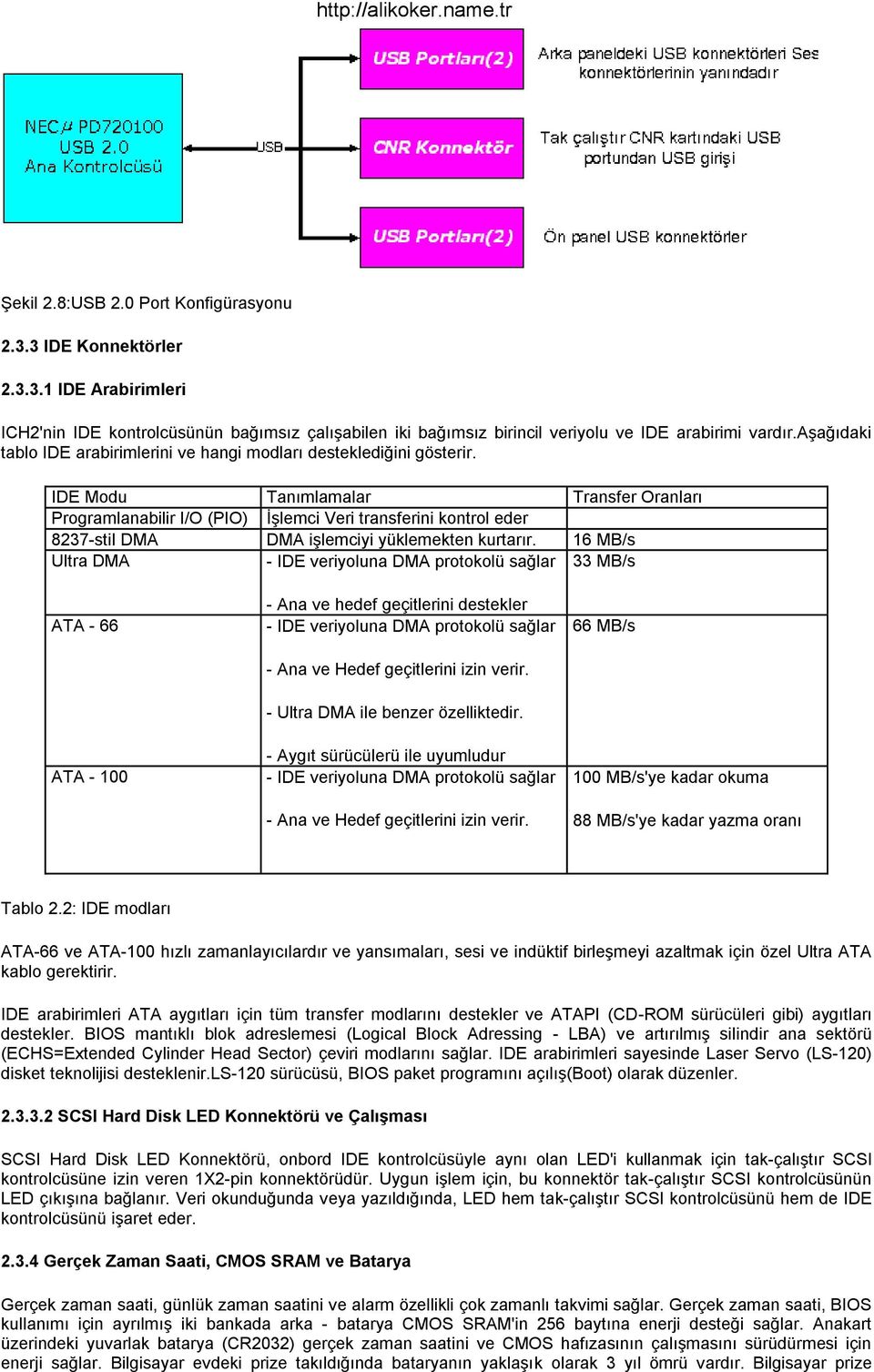 IDE Modu Tanımlamalar Transfer Oranları Programlanabilir I/O (PIO) İşlemci Veri transferini kontrol eder 8237-stil DMA DMA işlemciyi yüklemekten kurtarır.