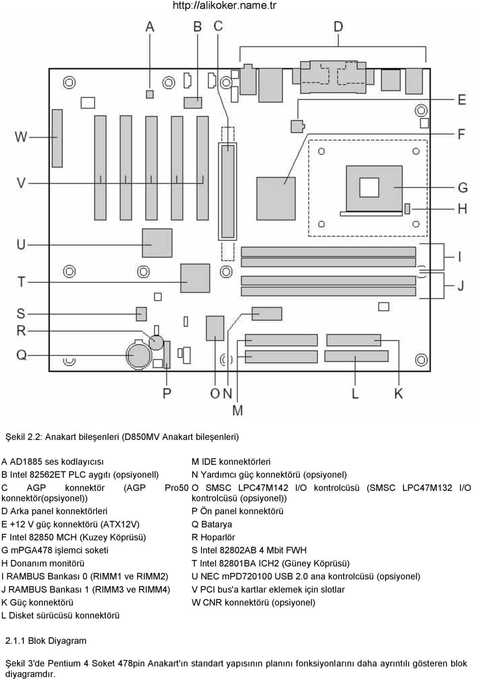 V güç konnektörü (ATX12V) F Intel 82850 MCH (Kuzey Köprüsü) G mpga478 işlemci soketi H Donanım monitörü I RAMBUS Bankası 0 (RIMM1 ve RIMM2) J RAMBUS Bankası 1 (RIMM3 ve RIMM4) K Güç konnektörü L